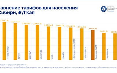 Тарифы на тепло в Северске в числе самых низких