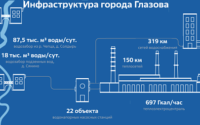 19 и 20 марта в Глазове возможно ухудшение качества холодной воды