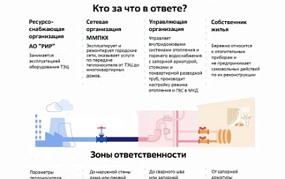 Теплоснабжение Озерска: кто и за что отвечает? 